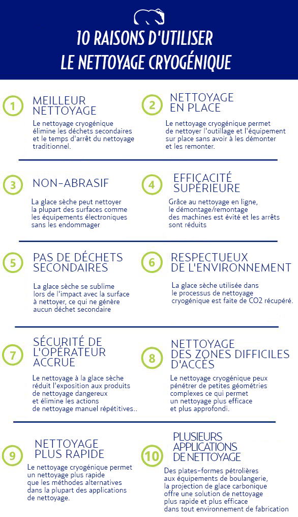 10 RAISONS D'UTILISER LE NETTOYAGE CRYOGÉNIQUE