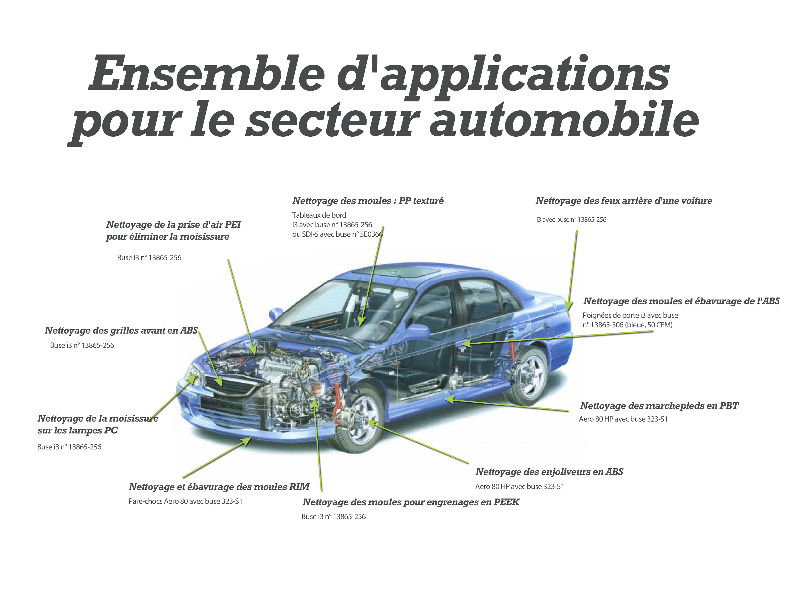 AutomotiveSolutionAppSetExample.fr