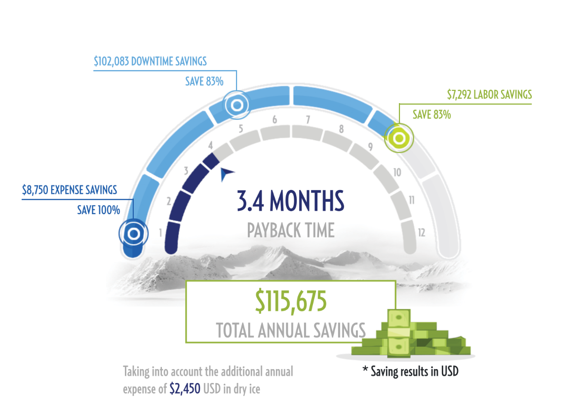 Payback Calc Email Campaign