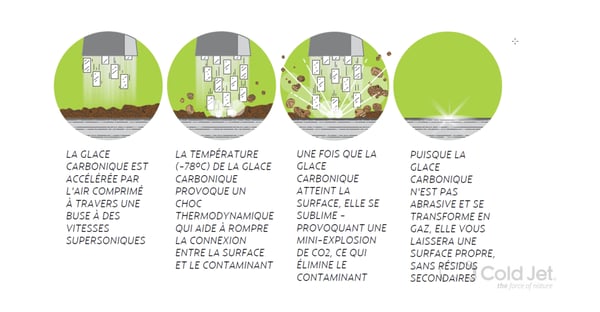 comment ca marche-1